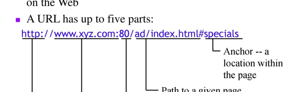 URLs+A+URL,+Uniform+Resource+Locater,+defines+a+location+on+the+Web