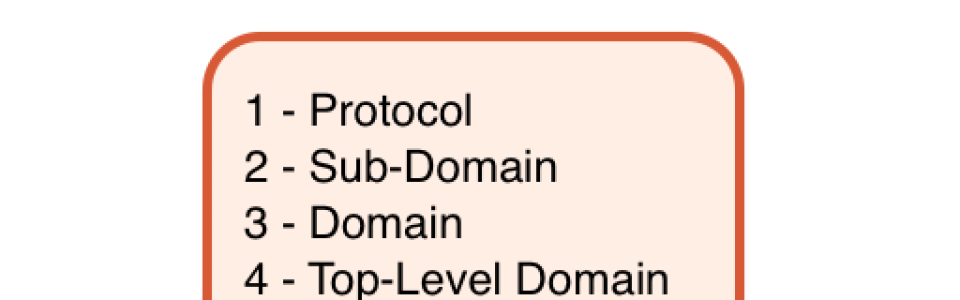 seo_friendly_url-1534804683299